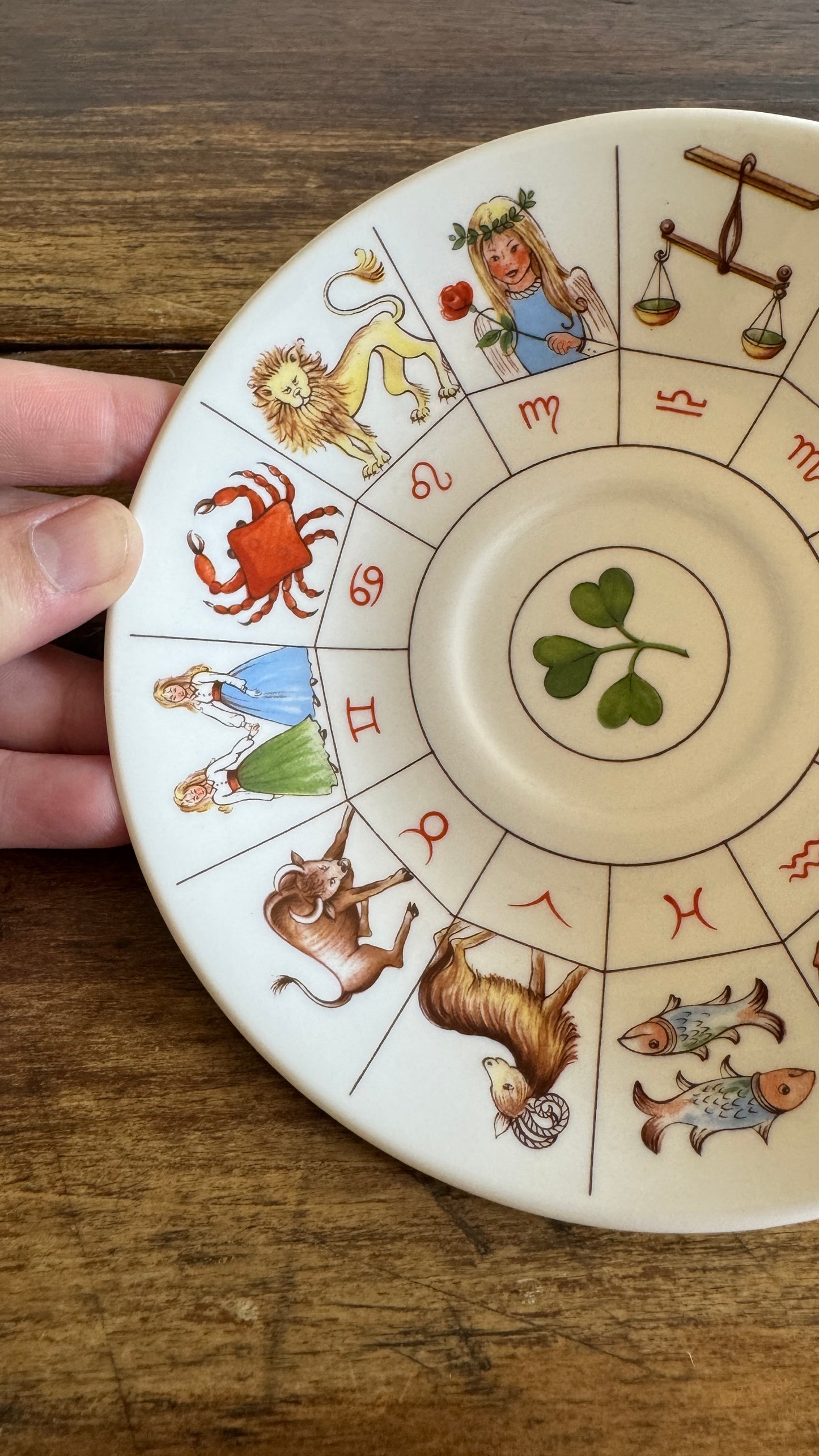 Vintage 1985 Royal Kendal Zodiac Saucer Plate - Made in England