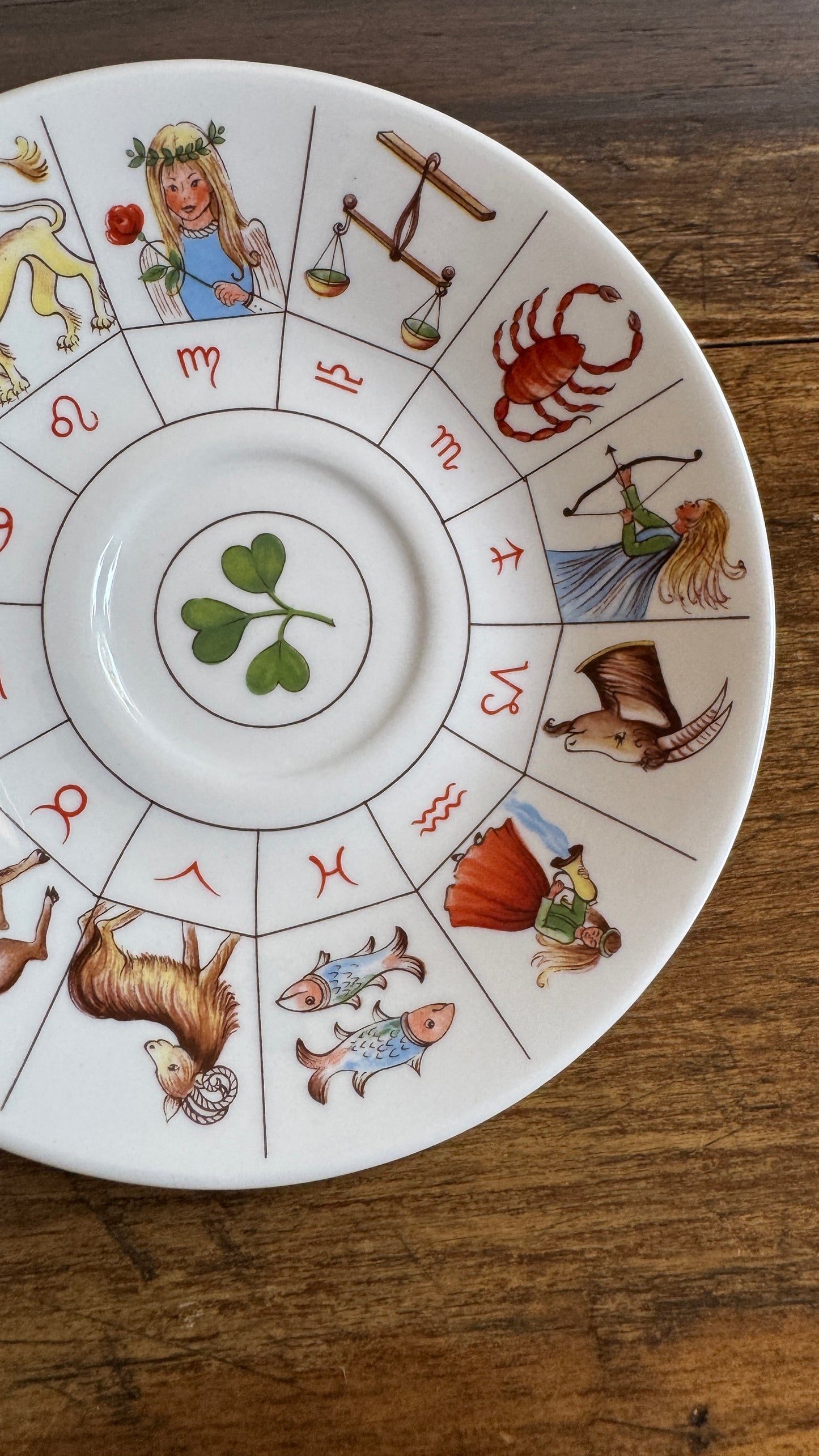 Vintage 1985 Royal Kendal Zodiac Saucer Plate - Made in England