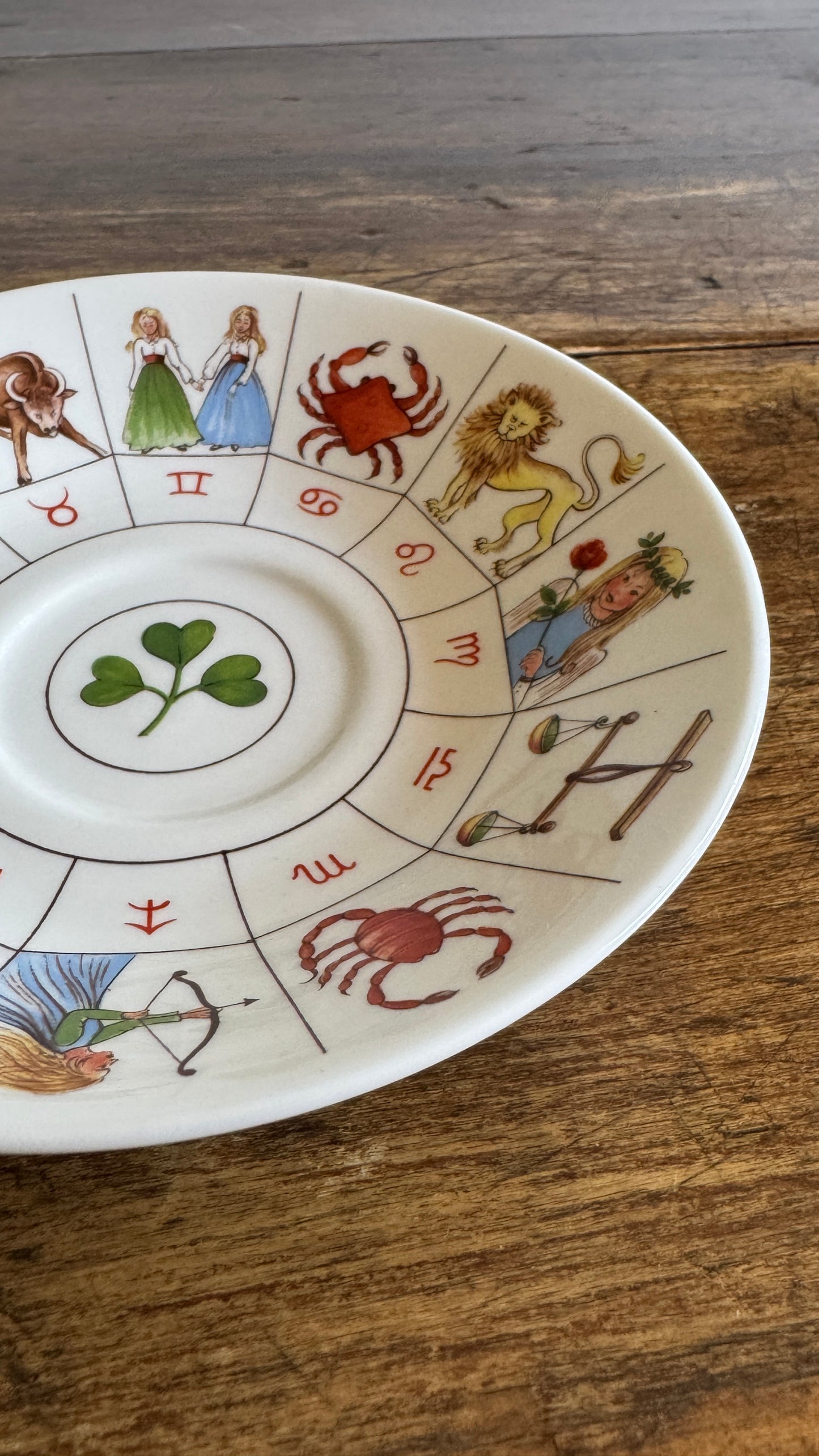 Vintage 1985 Royal Kendal Zodiac Saucer Plate - Made in England